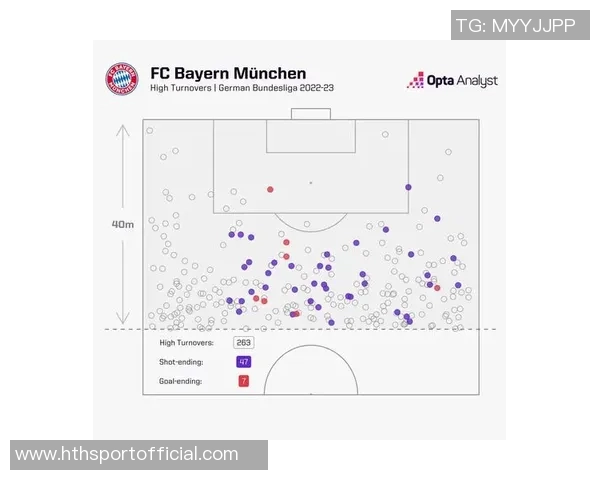 拜仁本赛季场均射正次数领先五大联赛所有球队展现强大攻击力 拜仁本赛季场均射正次数领先五大联赛所有球队展现强大攻击力